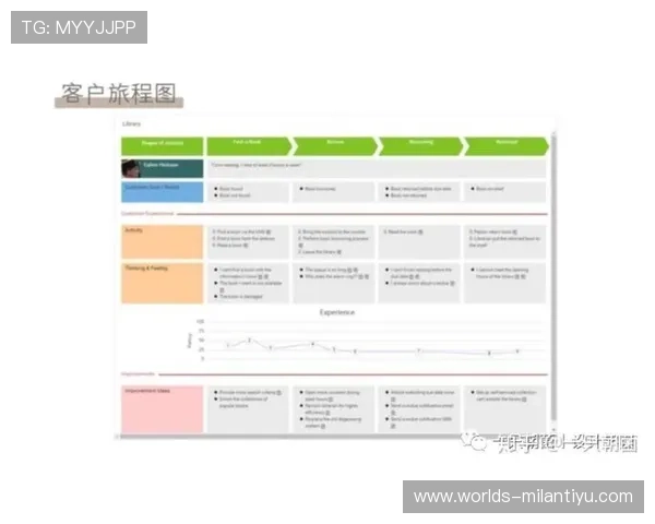 米兰体育网址登录线路不正确的影响范围及其对用户体验的具体影响